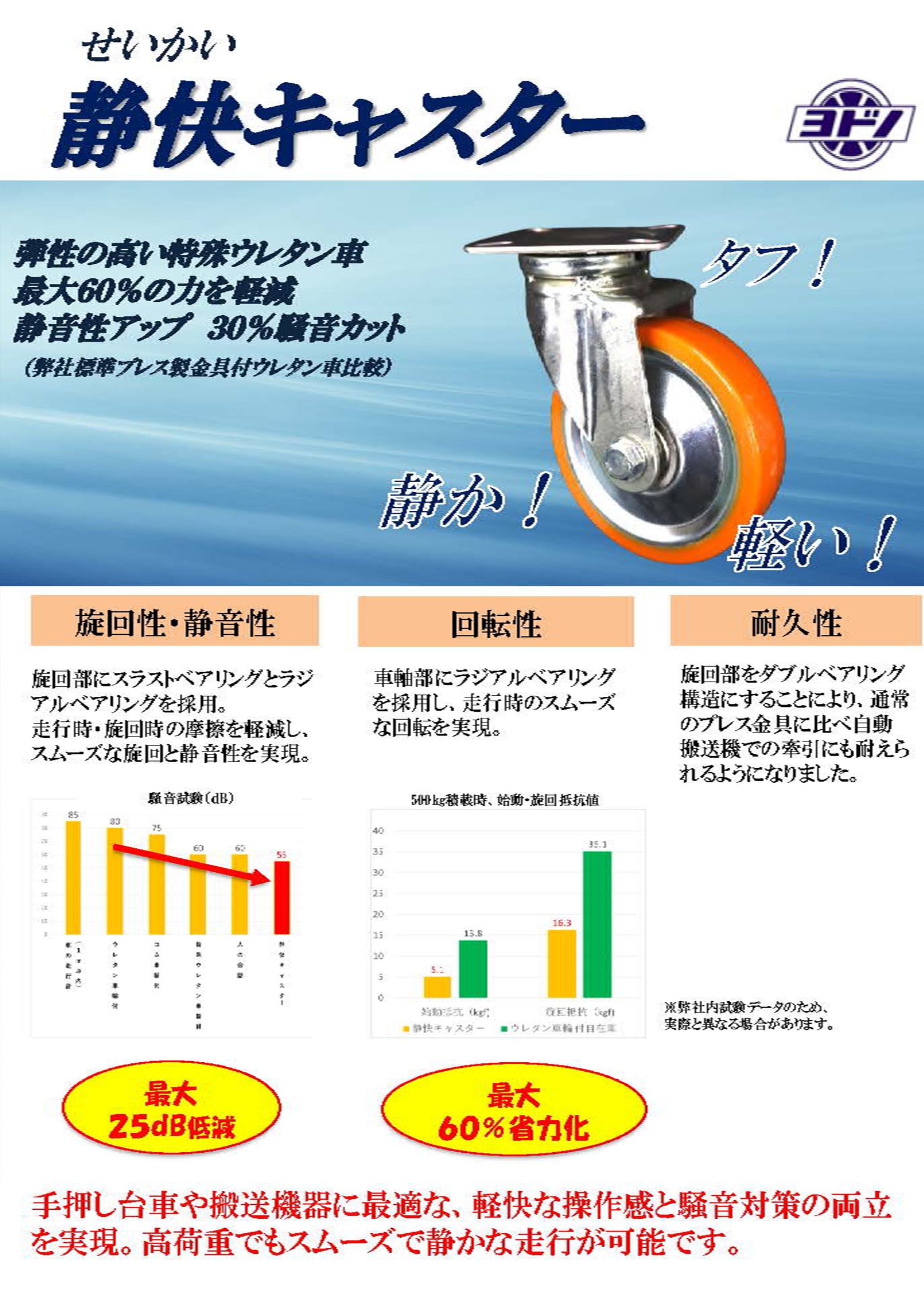 運搬車カタログの表紙